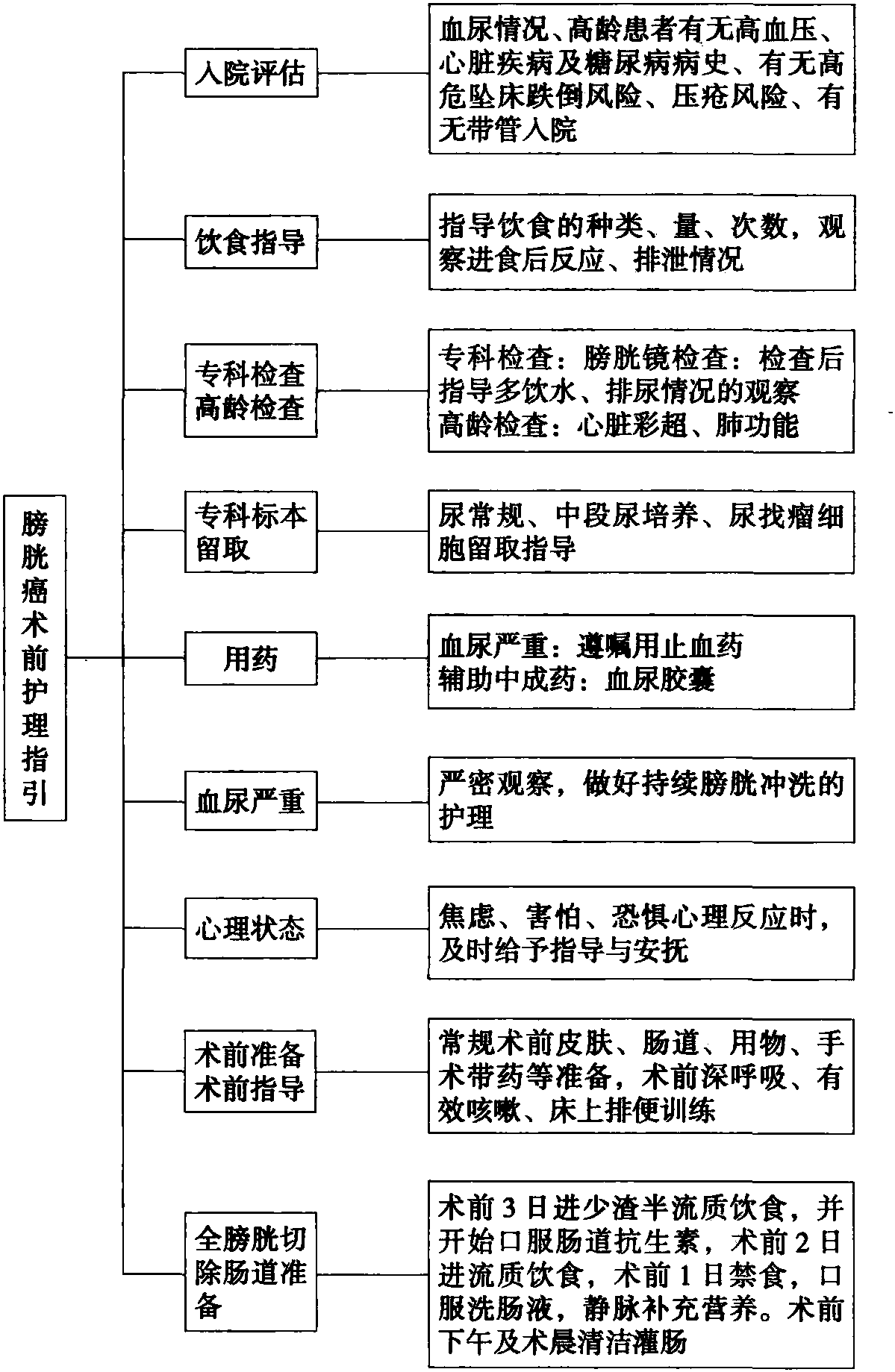 七、健康教育